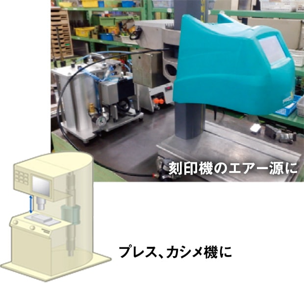 刻印機のエアー源として利用、プレス、カシメ機にも組み込み